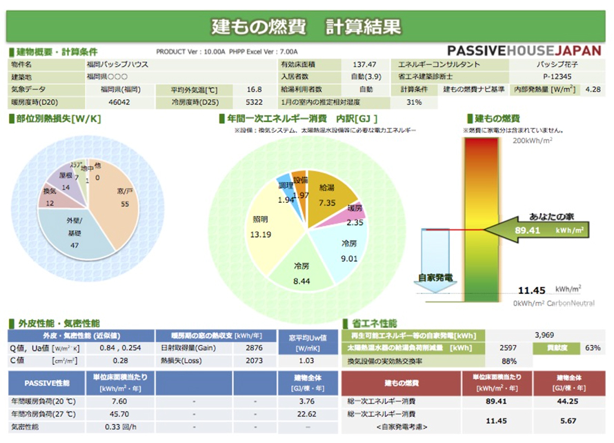 家全体を、数値で確認できます