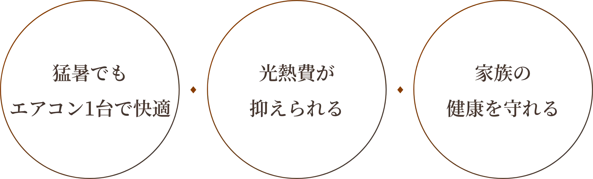 ポイント